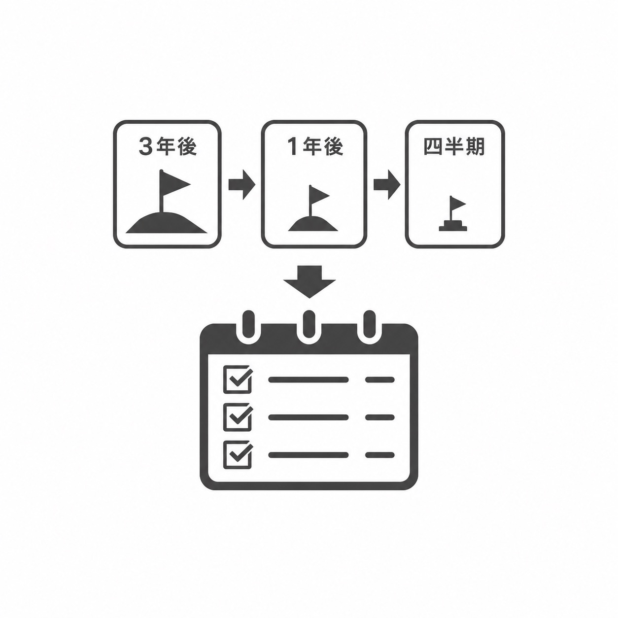 quarterly-action-planning03
